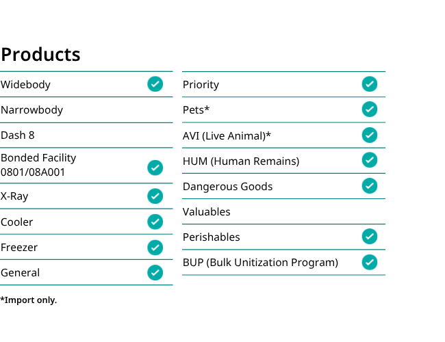 Products